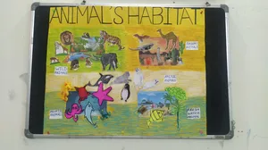 Concept of  Animals and their Habitat at Euro kids Sec 135